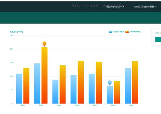 手把手教你用echarts和SovitChart开发带渐变色的柱状图_Sovit3D_Sovit2D_SovitChart_数维图