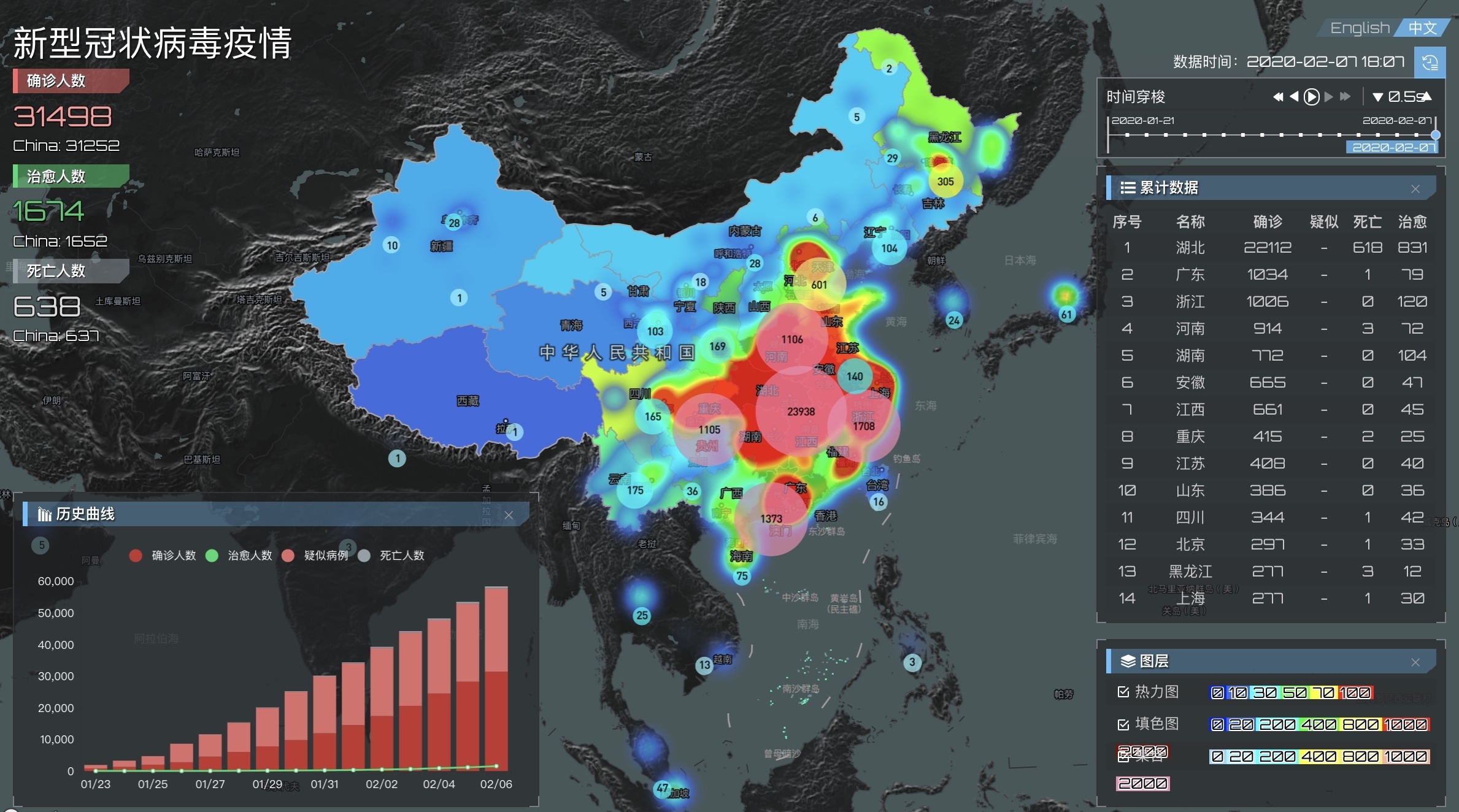 新冠疫情地图实时更新 疫情大数据可视化系统_Sovit3D_Sovit2D_SovitChart_数维图