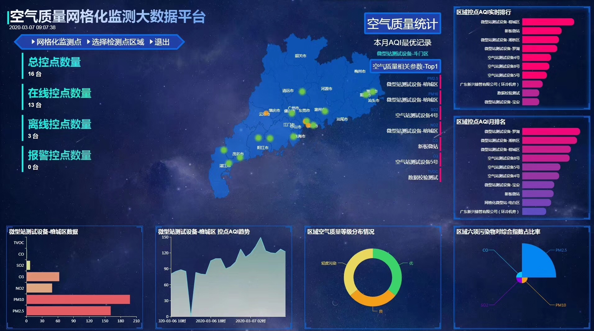 智慧小区大气环境质量监测系统_Sovit3D_Sovit2D_SovitChart_数维图