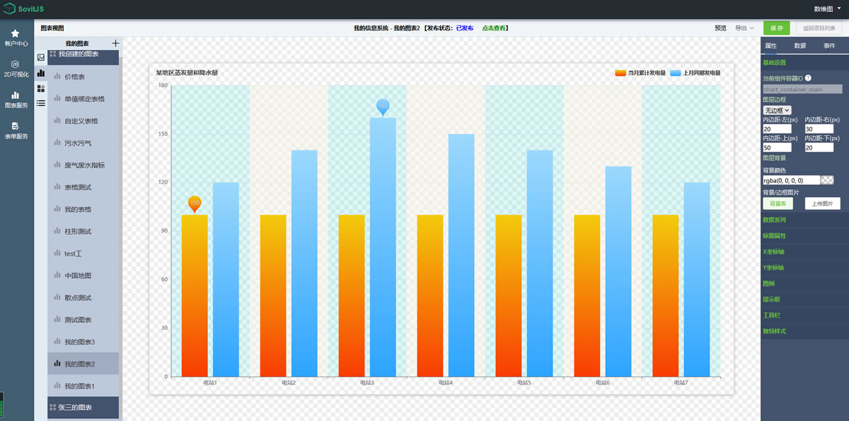 巧用工具1分钟快速开发前端统计图表_Sovit3D_Sovit2D_SovitChart_数维图