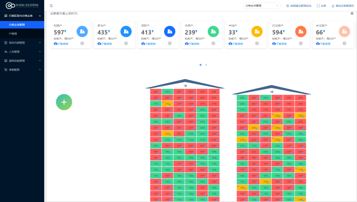 智慧环保系统下的垃圾填埋场在线监管监测_Sovit3D_Sovit2D_SovitChart_数维图