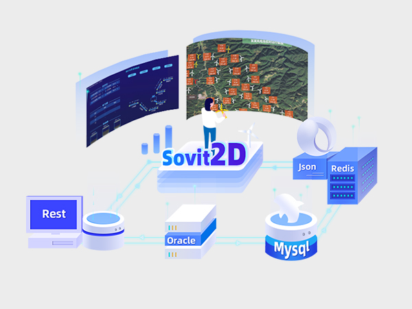 10个值得收藏的零代码数据可视化工具_Sovit3D_Sovit2D_SovitChart_数维图