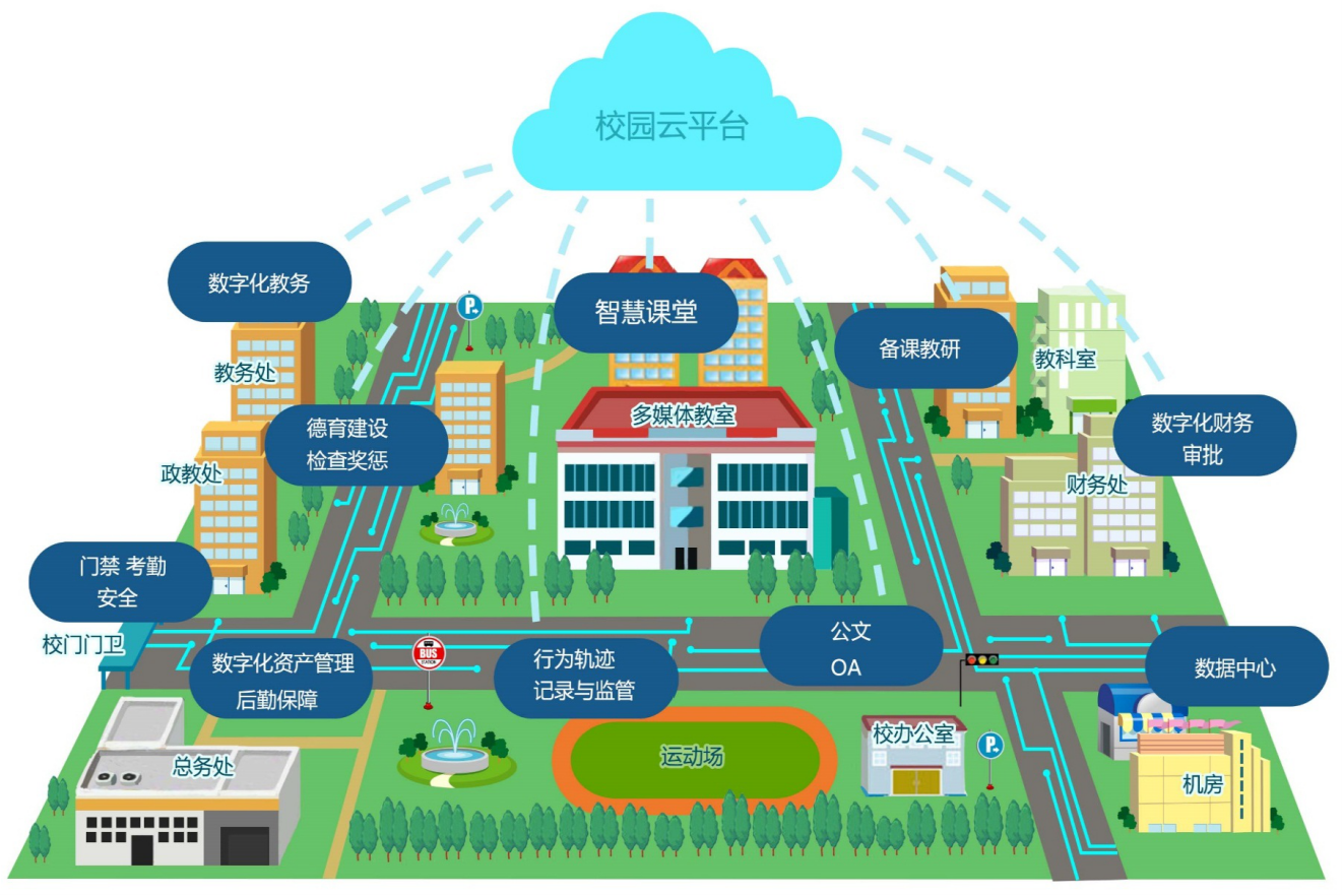 智慧校园助力大连海事大学精准防疫_Sovit3D_Sovit2D_SovitChart_数维图