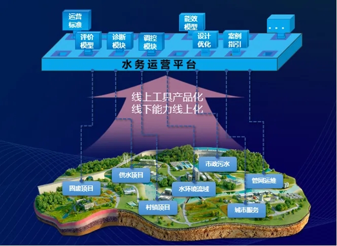 德阳加快推进“三水”智慧水务平台建设_Sovit3D_Sovit2D_SovitChart_数维图