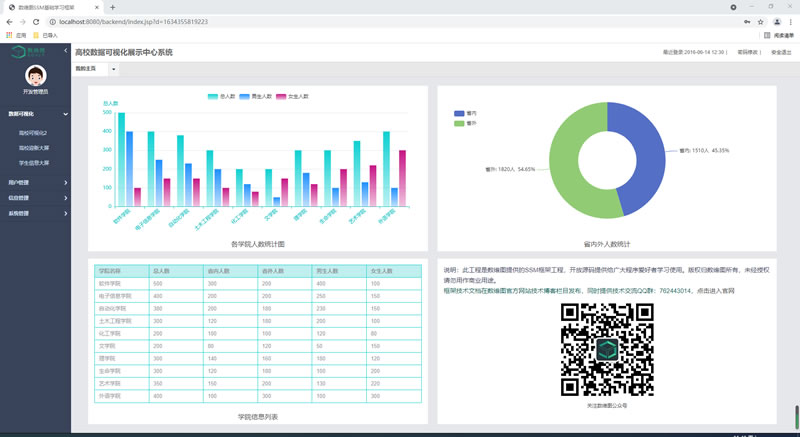 数维图SSM框架案例学习一：源码工程的下载、配置与运行_Sovit3D_Sovit2D_SovitChart_数维图