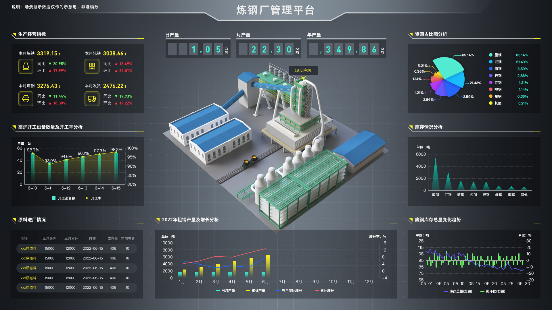 鋼鐵工藝視覺化 Sovit3D構建智慧鋼鐵廠三維數字孿生系統
