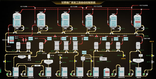 甘蔗糖厂蒸发工段自动控制系统，Sovit2D
