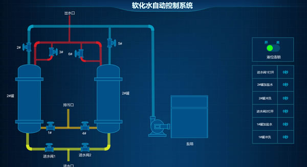 软化水自动控制系统，Sovit2D