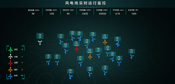 风电厂实时监控系统-智慧风场-Web组态可视化，Sovit2D