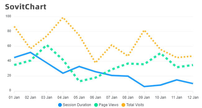 数据可视化图表之折线图_itpub博客