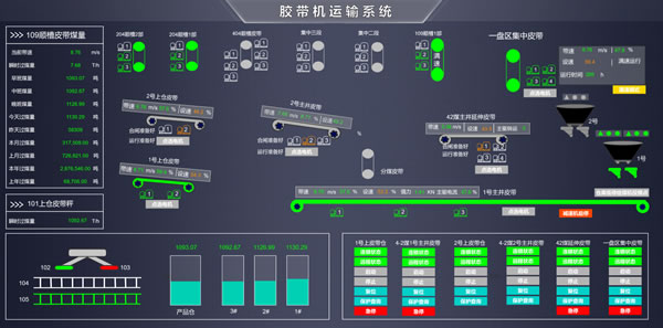 智慧矿山-煤矿生产胶带机运输系统运行监控-Web组态，Sovit2D