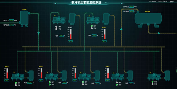 制冷机组节能监控系统，Sovit2D