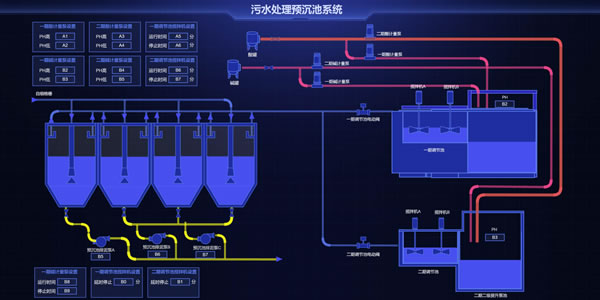 污水处理预沉池系统，Sovit2D