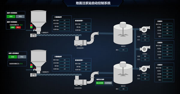 地面注浆站自动控制系统，Sovit2D