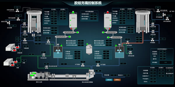 胶结充填控制系统，Sovit2D