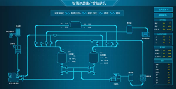 智能涂层生产管控系统，Sovit2D