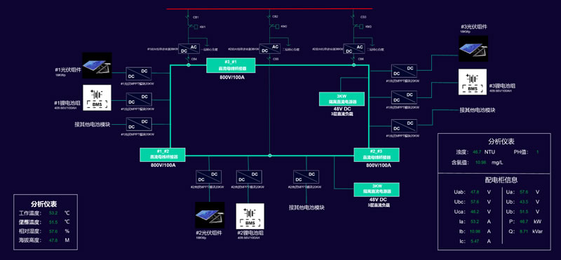 智慧电力-屋顶光伏接线图运行实时监控，Sovit2D