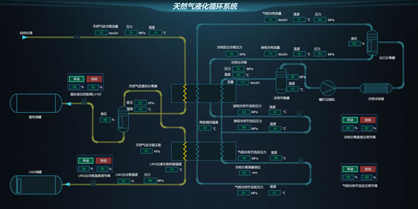 天然气液化循环系统，Sovit2D