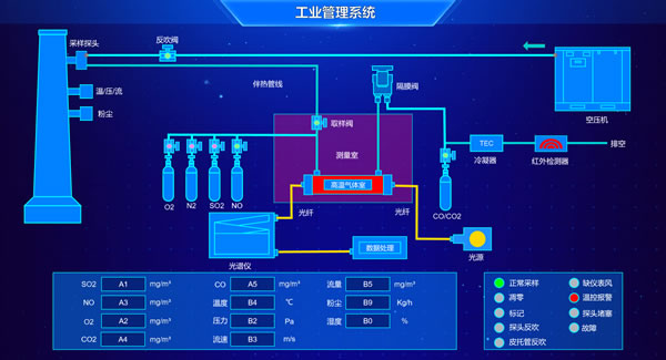 工业管理系统，Sovit2D