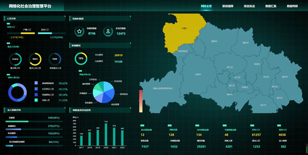 网格化社会治理智慧平台-网格全景，sovitChart