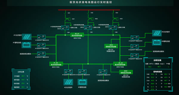 屋顶光伏接电线圈运行实时监控系统-智慧电力-Web组，Sovit2D