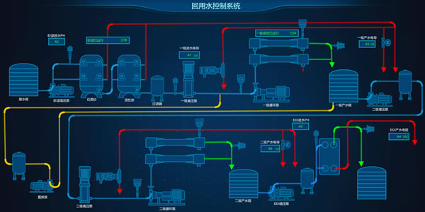 回用水控制系统，Sovit2D