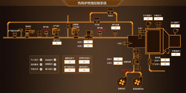 热风炉燃烧控制系统，Sovit2D