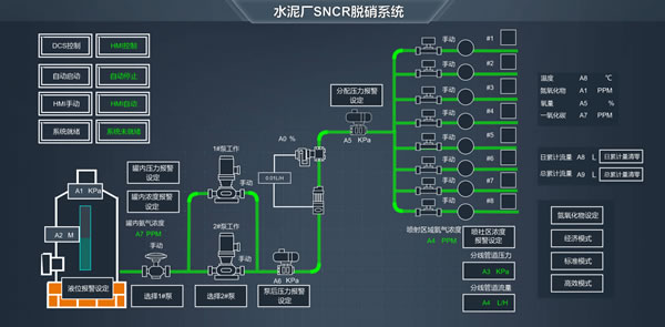 水泥厂脱硝系统，Sovit2D