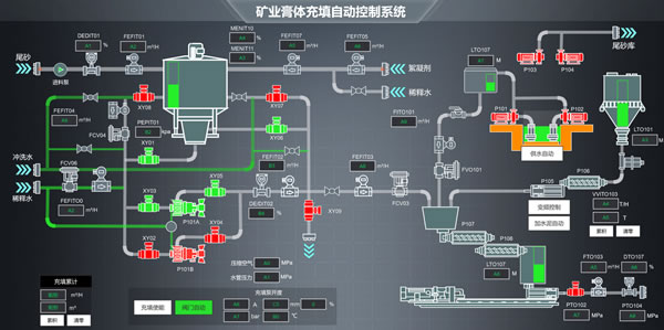 矿业膏体充填自动控制系统，Sovit2D