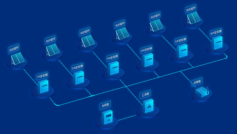智慧光伏-光伏电站逆变器及数据采集监控，Sovit2D