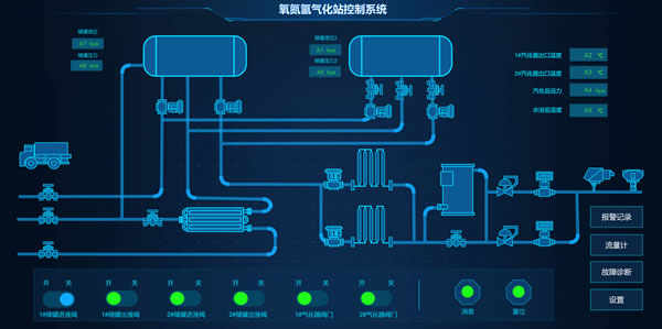 氧氮氩气化站控制系统，Sovit2D