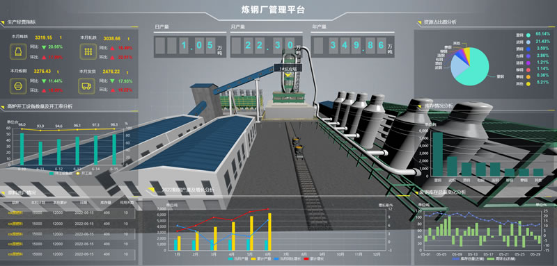 炼钢厂管理平台，Sovit3D