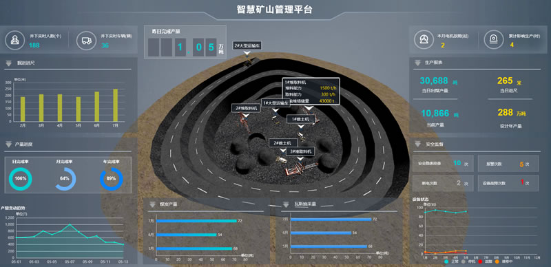 智慧矿山管理平台，Sovit3D