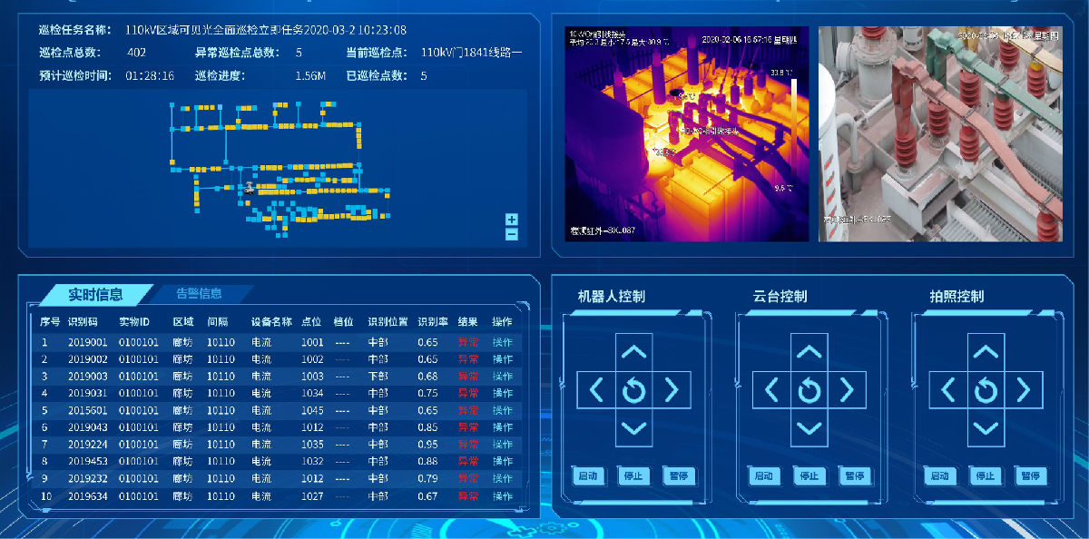 数字孪生 – 智慧光伏电站三维可视化运维系统解决方案-智慧光伏解决方案3