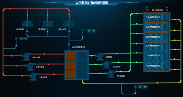 中央空调自动节能监控系统，Sovit2D