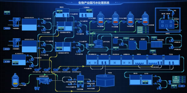 生物产业园污水处理系统，Sovit2D