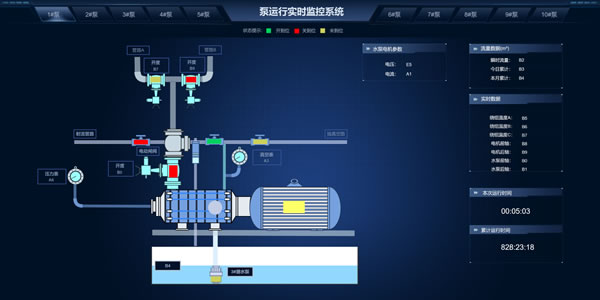 泵运行实时监测系统，Sovit2D