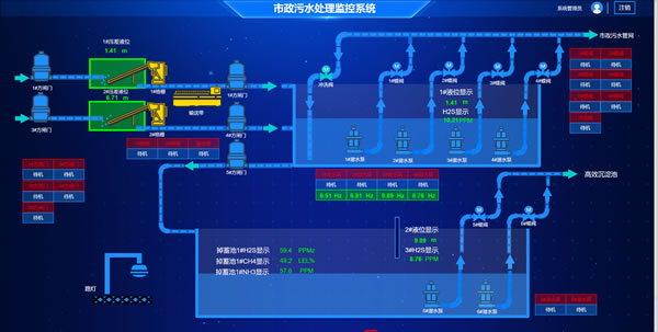 市政污水处理系统-智慧环境-Web组态可视化，Sovit2D