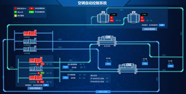 空调自动控制系统,sovit2d