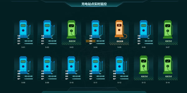 充电站实时监控，Sovit2D