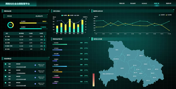网格化社会治理智慧平台-数据汇集，sovitChart
