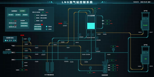 LNG加气站控制系统，Sovit2D