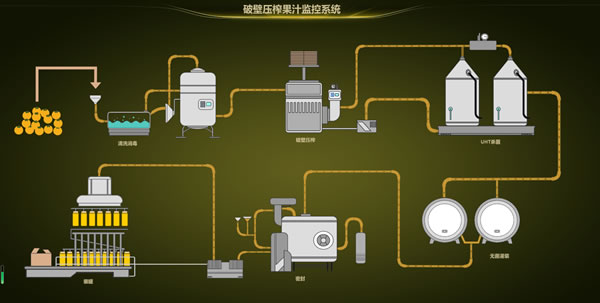 破壁压榨果汁监控系统，Sovit2D