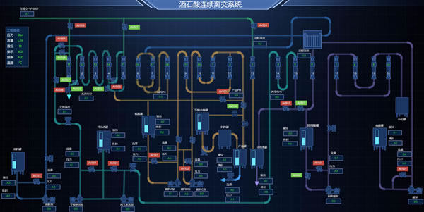 酒石酸连续离交系统，Sovit2D