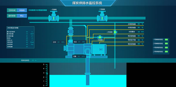 煤炭供排水监控系统，Sovit2D