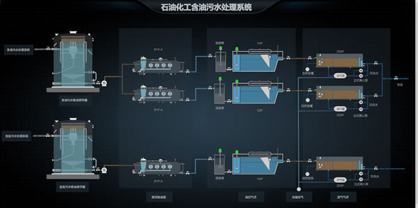 石油化工含油污水处理系统，Sovit2D