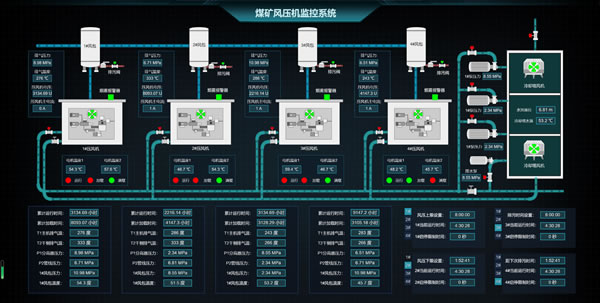 煤矿风压机监控系统，Sovit2D