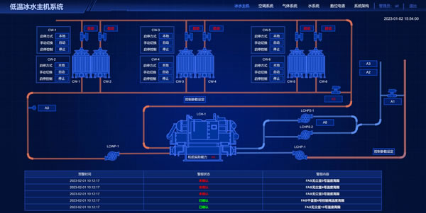 低温冰水主机系统，Sovit2D