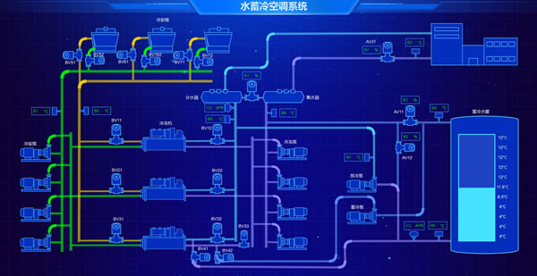 水蓄冷空调系统，Sovit2D