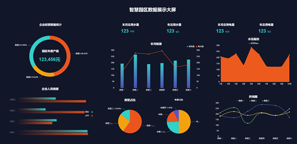 智慧城市-智慧园区数据展示，sovitChart